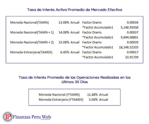 FINANZAS PERU WEB | TASA DE INTERES ACTIVA
